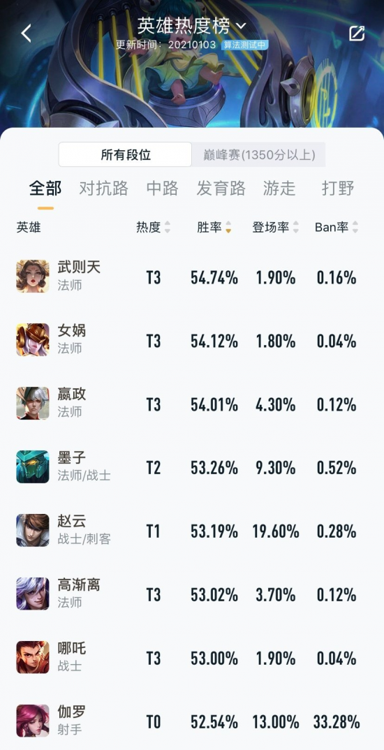 女娲出装攻略：掌控冷却与爆发的最佳方案