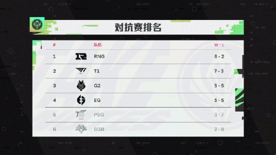 电竞比赛周边产业崛起，选手收入大幅提升