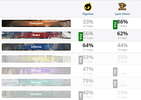 2025年两届Major赛事入选年度最受欢迎电竞赛事前十
